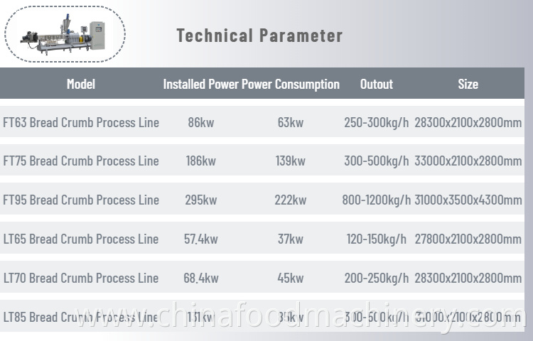 bread crumb Device parameters